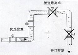 電磁流量計