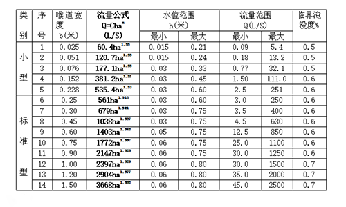 超聲波明渠流量計