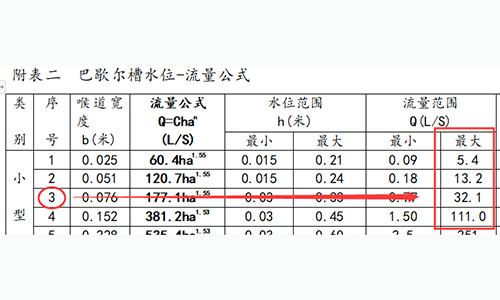 超聲波明渠流量計