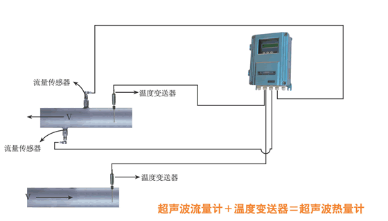 超聲波熱量表